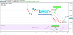 ADA / USD