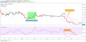 XMR / USD