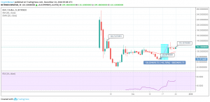 BSV / USD