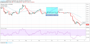 BTC/USD