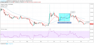 XRP/USD