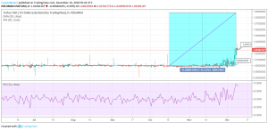 USDT/USD