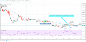 Miota / USD