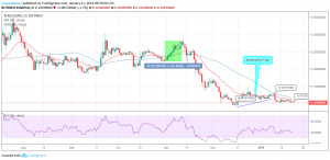 XLM / USD