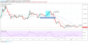 XLM / USD