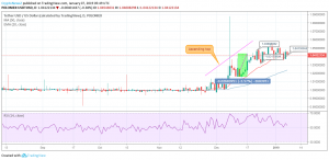 USDT / USD