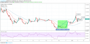 TRX / USD