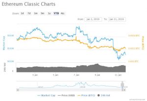 Ethereum Classic