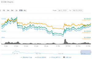 Market Analysis on ICON (ICX)