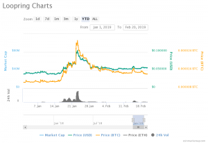 Loopring