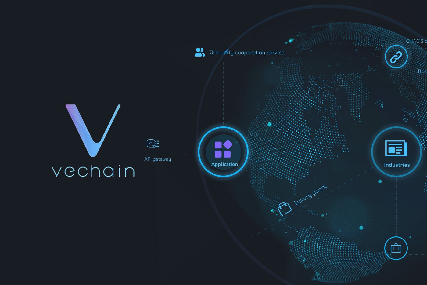 vechain-guide