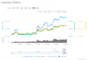 Litecoin