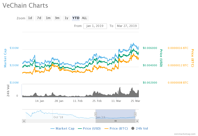 VeChain