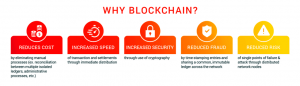 blockchain-benefits