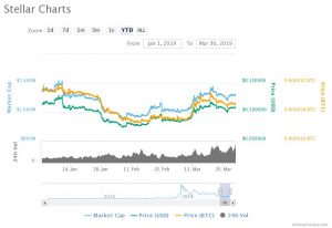 Stellar Lumens