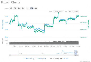 btc cryptonewsz