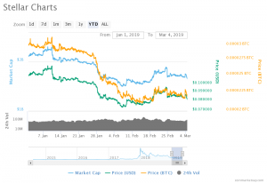 Stellar chart