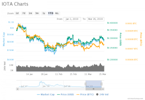 IOTA