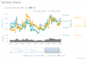 Vechain