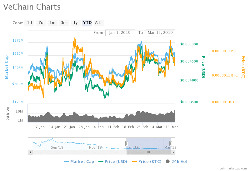 VeChain