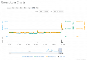 Groestlcoin