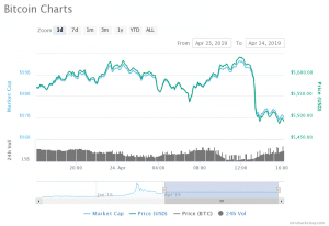 Bitcoin