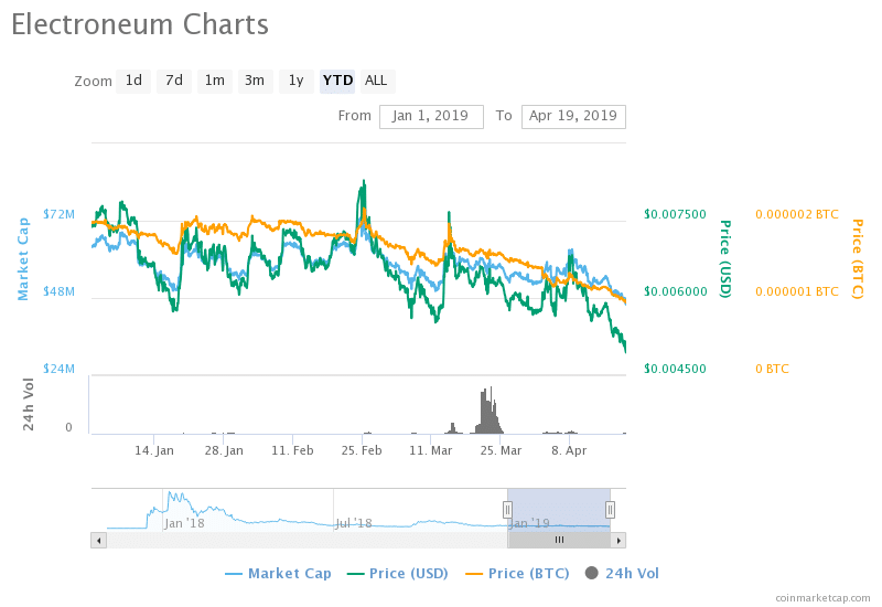 Electroneum