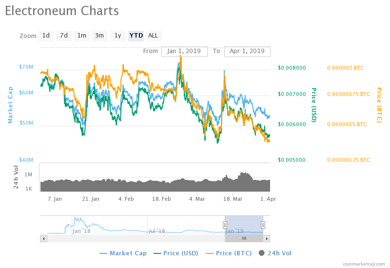 Electroneum