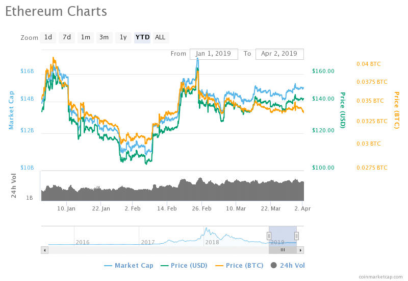 Ethereum