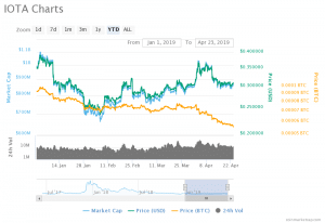 IOTA