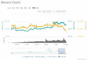 Monero