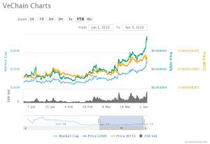 Vechain