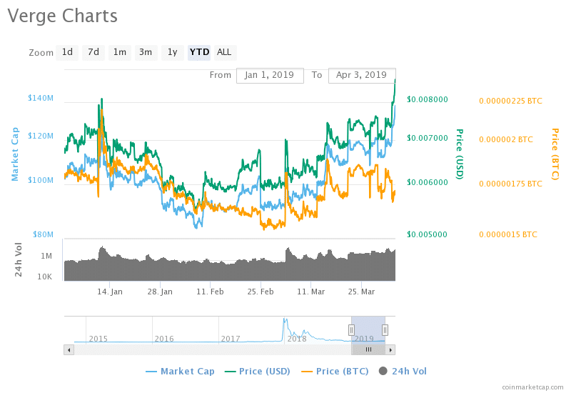 Verge