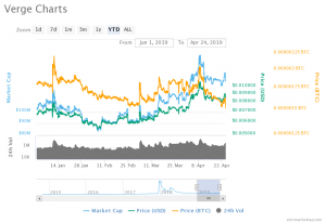 Verge