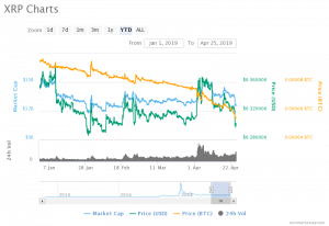 XRP