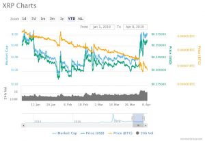 XRP