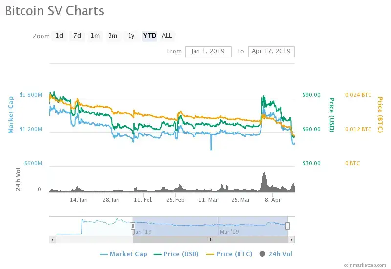 bitcoin-sv