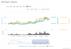 VeChain