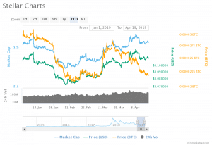 Stellar Chart