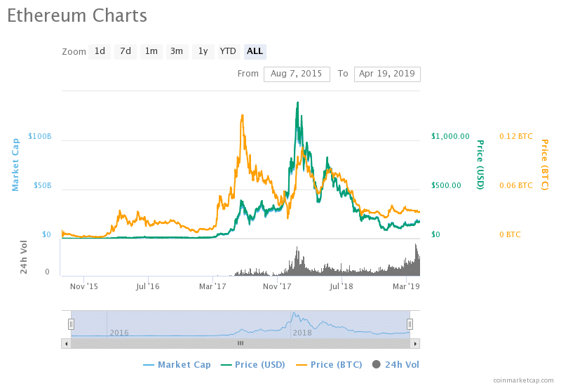 How to Invest in Bitcoin: Complete Beginner’s Guide