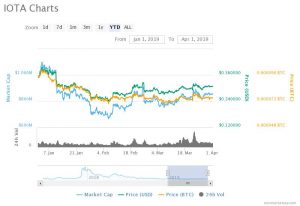 IOTA