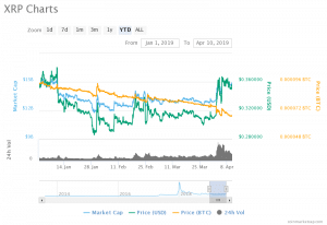 Ripple chart