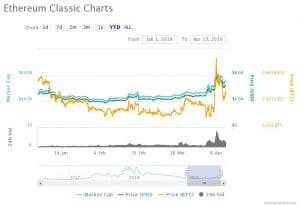 Ethereum Classic