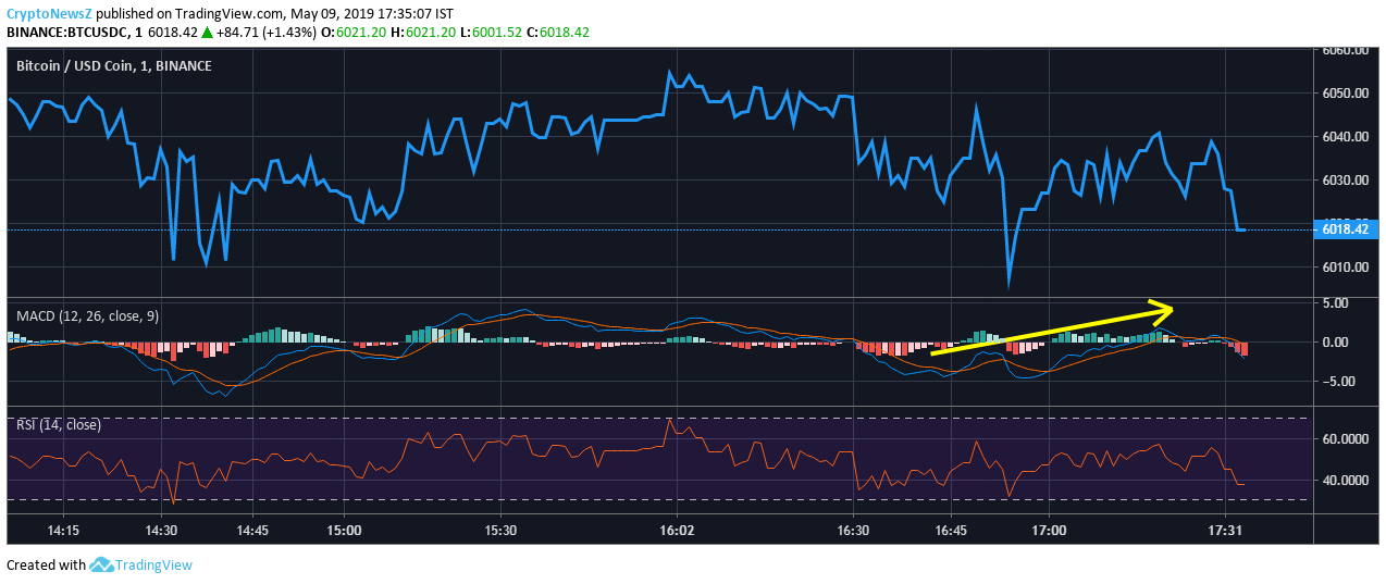 BTC Price News