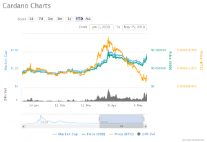 Cardano