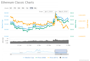 Ethereum classic