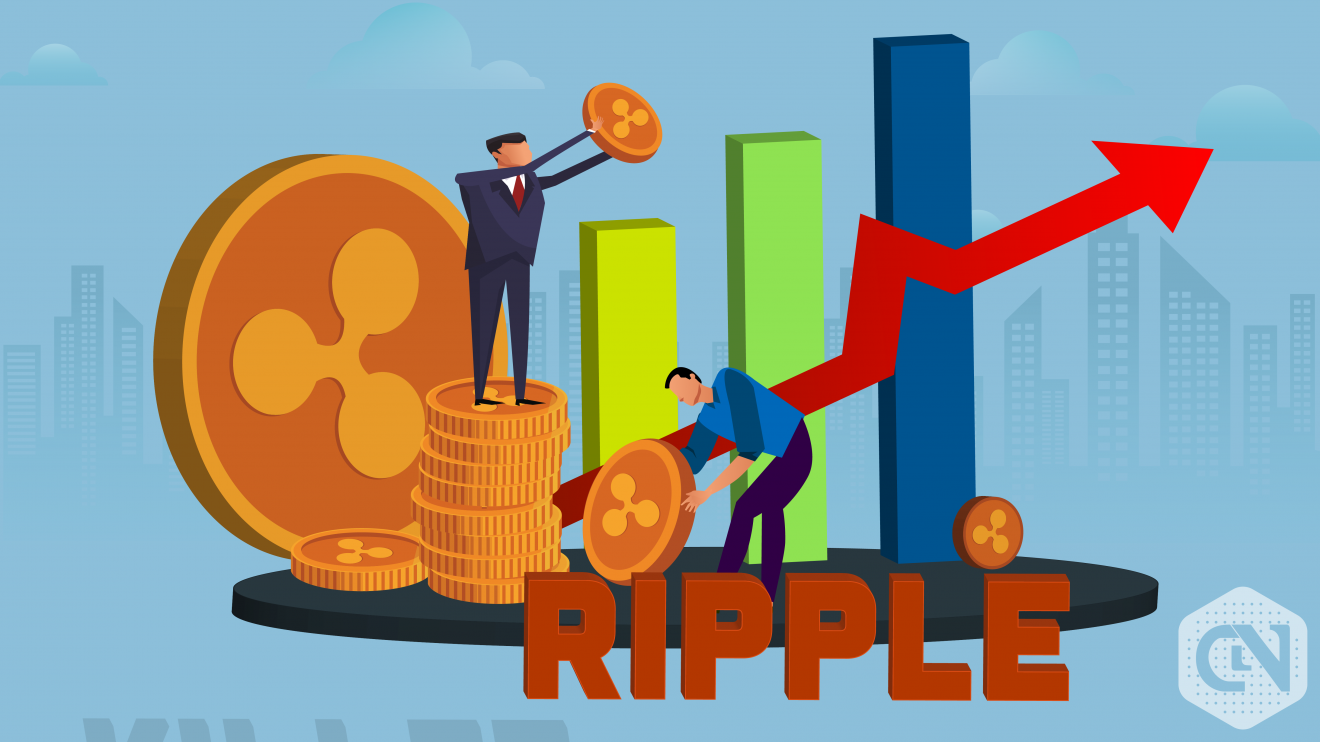 ripple price analysis - 16 may