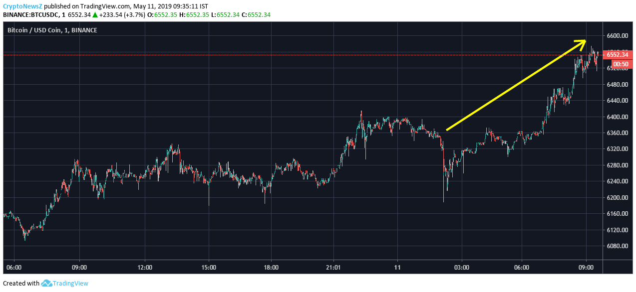 Bitcoin chart