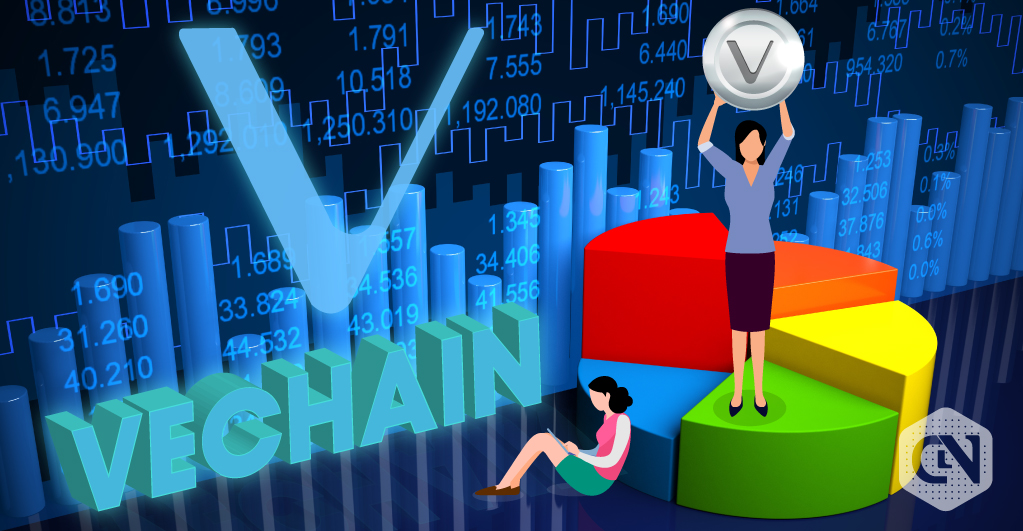 VECHAIN