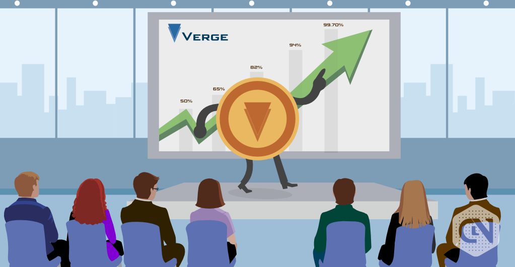 verge price analysis - 16 may